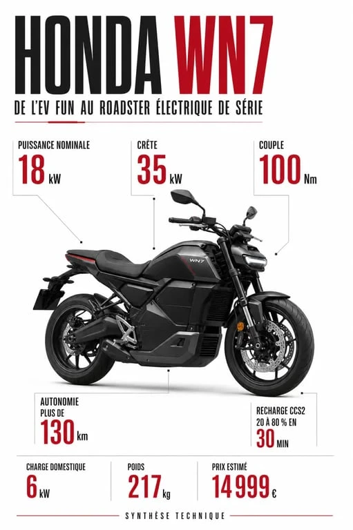 Honda EV Fun : infographie des caractéristiques de la moto électrique WN7