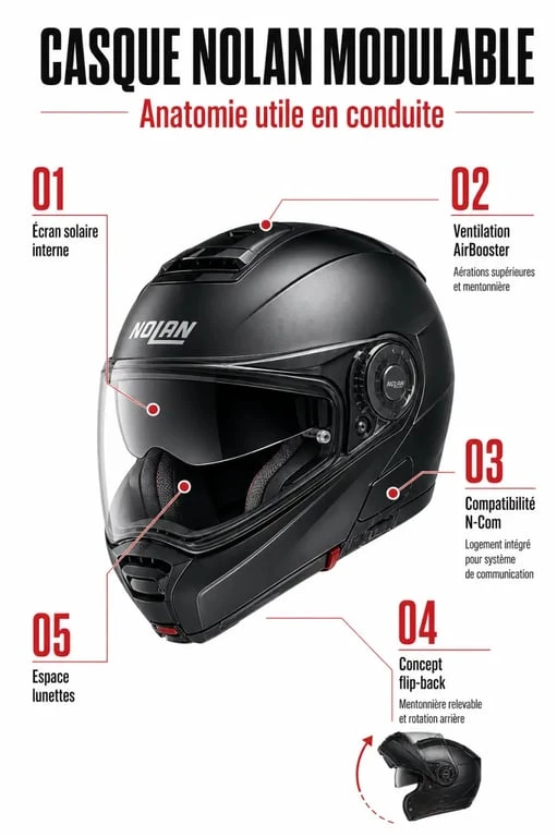Casque moto Nolan avec écran solaire, ventilation et compatibilité intercom, vue éditoriale