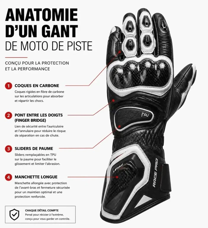 Schéma technique des zones de protection d'un gant moto piste